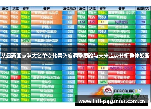 从最新国家队大名单变化看阵容调整思路与未来走势分析整体战略