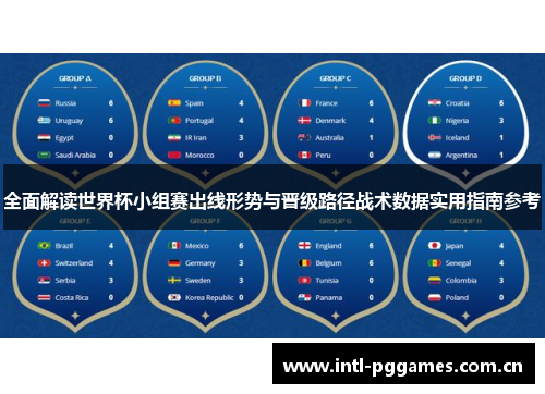 全面解读世界杯小组赛出线形势与晋级路径战术数据实用指南参考